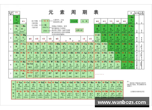 元素表中的球员：探索化学元素背后的趣味与神秘